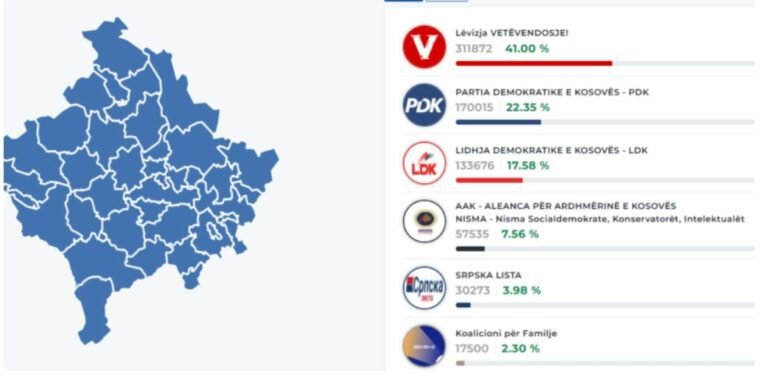 Vetevendosje1 770x379