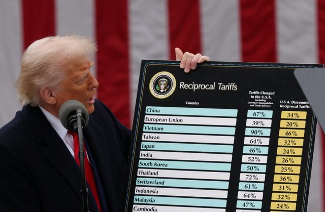 640 0 trump reciprocal tariffs ft image 1024x671