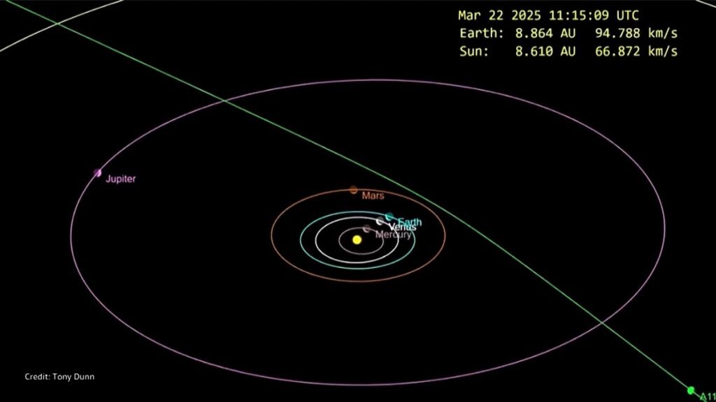 Trup qiellor 1024x576