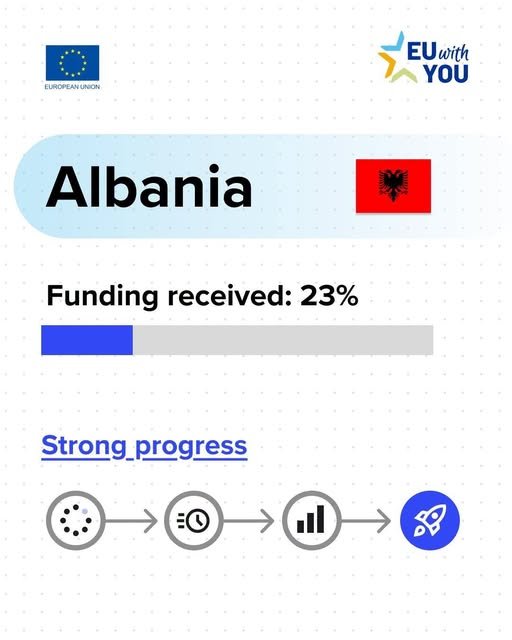 Fondi
